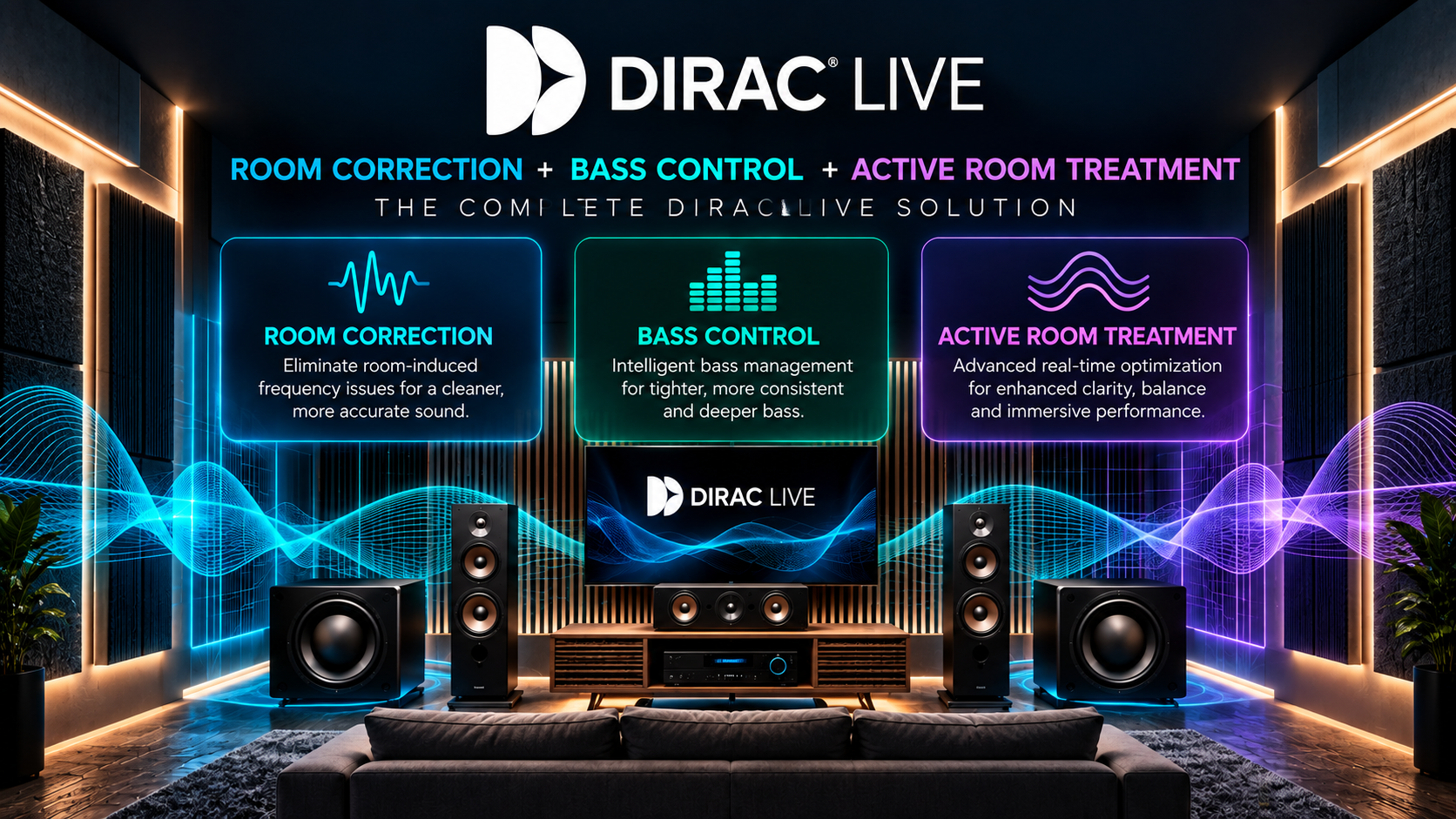 Dirac Live Room Correction + Bass Control + Active Room Treatment